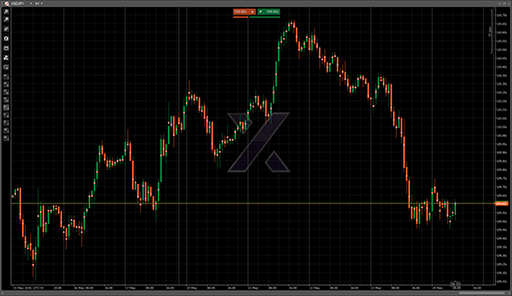 Temporary Fair Valueの表示画像